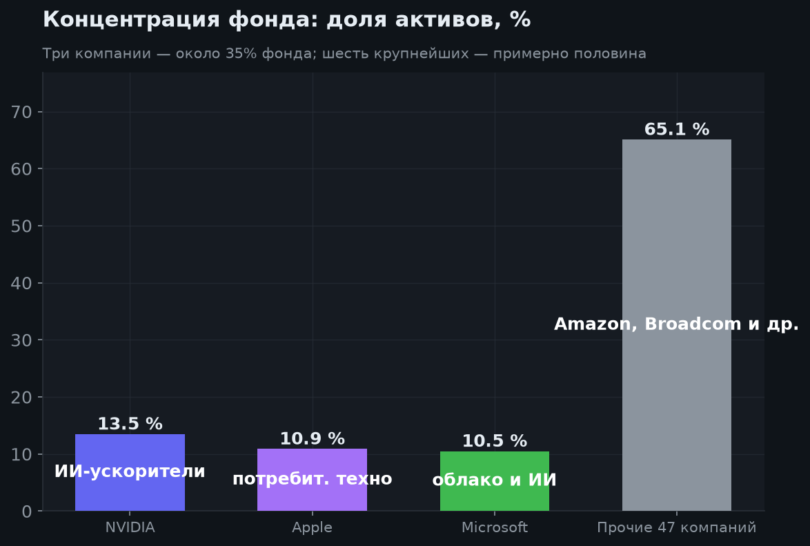 3. Что внутри: концентрация как главный фактор