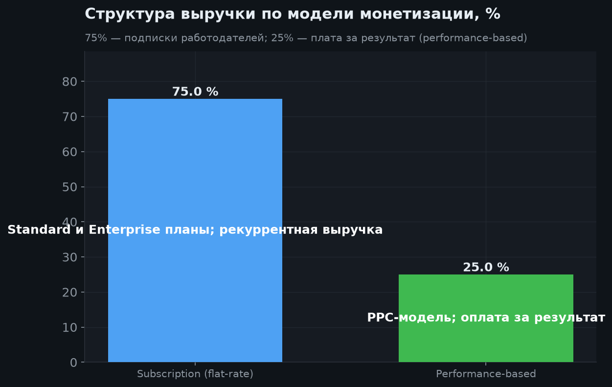 3. Бизнес-модель и монетизация